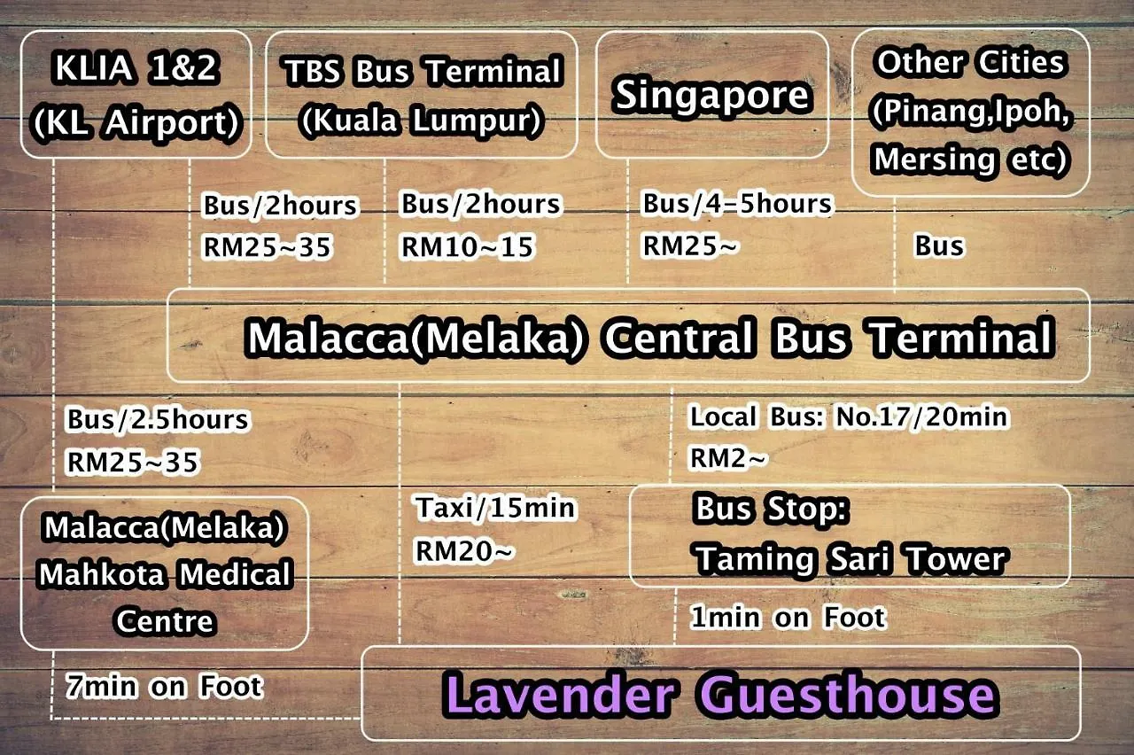 Lavender@Guesthouse Malacca Malaisie